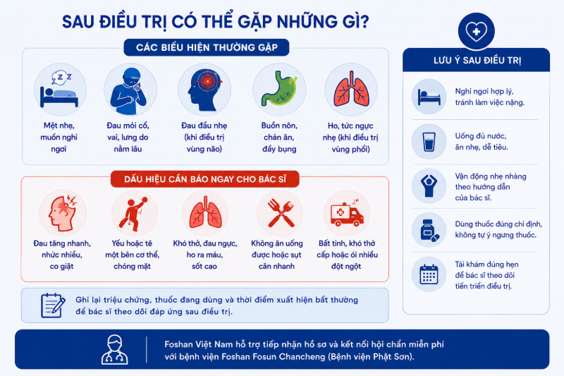 Cảm giác khi điều trị và sau điều trị khác nhau tùy vị trí khối u, liều xạ và thể trạng của từng người