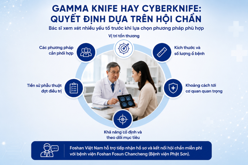 Gamma Knife và CyberKnife đều được sử dụng trong xạ phẫu chính xác