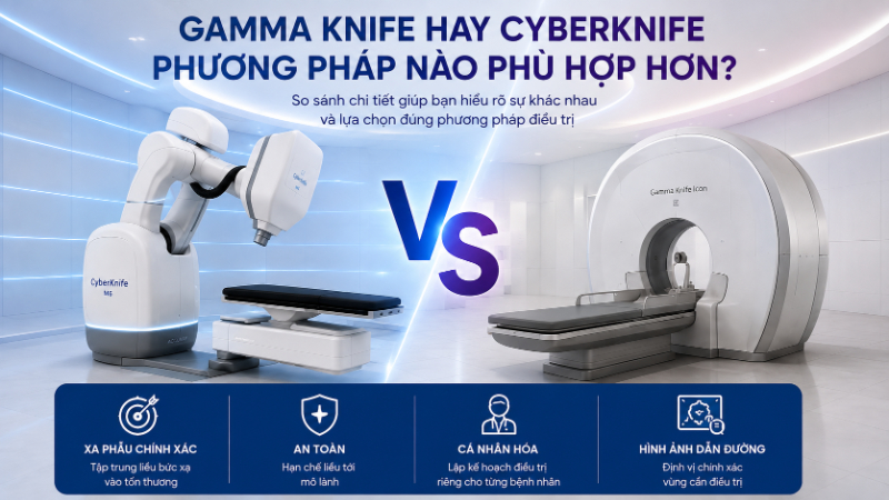 CyberKnife và Gamma Knife
