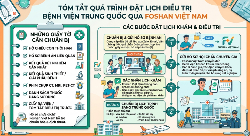 Đặt lịch khám bệnh viện Trung Quốc