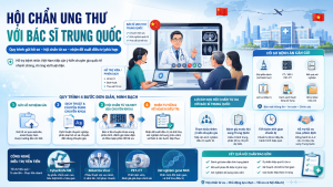 Hội chẩn ung thư với bác sĩ Trung Quốc