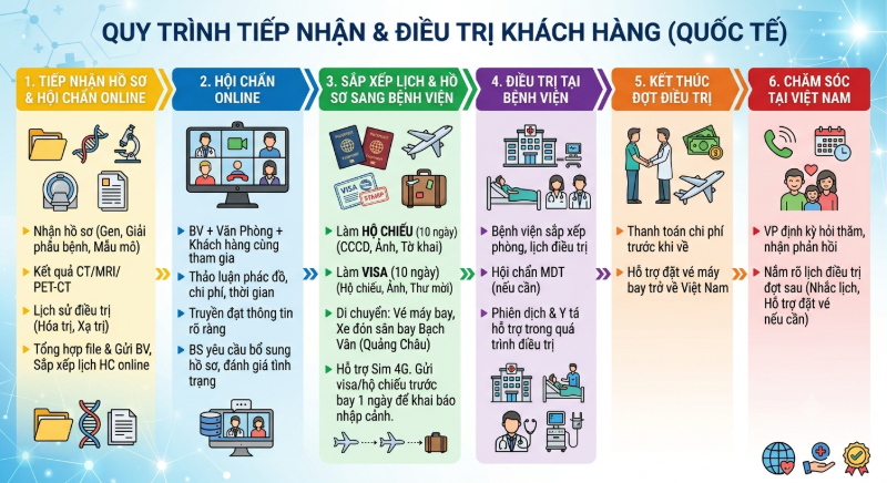Đặt lịch khám bệnh viện Trung Quốc
