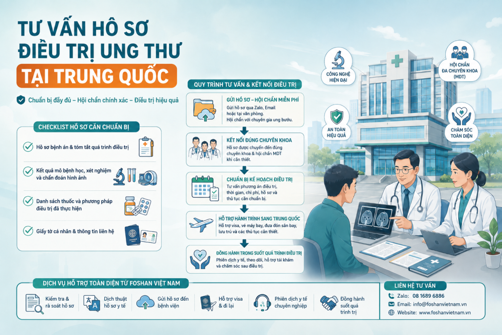 Tư vấn hồ sơ điều trị ung thư tại Trung Quốc
