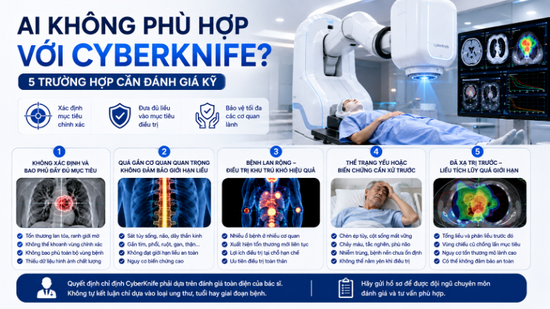 Ai không phù hợp với CyberKnife