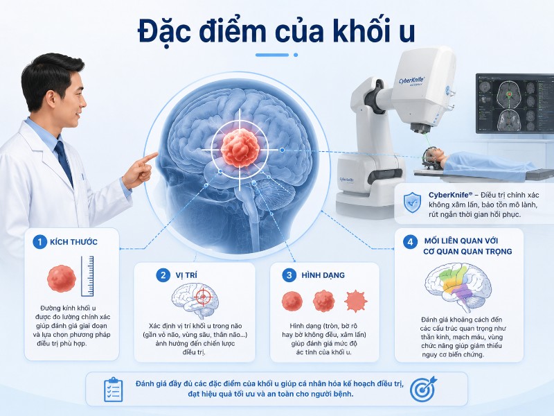 Chi phí điều trị CyberKnife