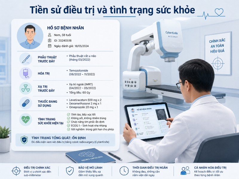 Chi phí điều trị CyberKnife