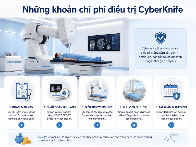 Chi phí điều trị CyberKnife
