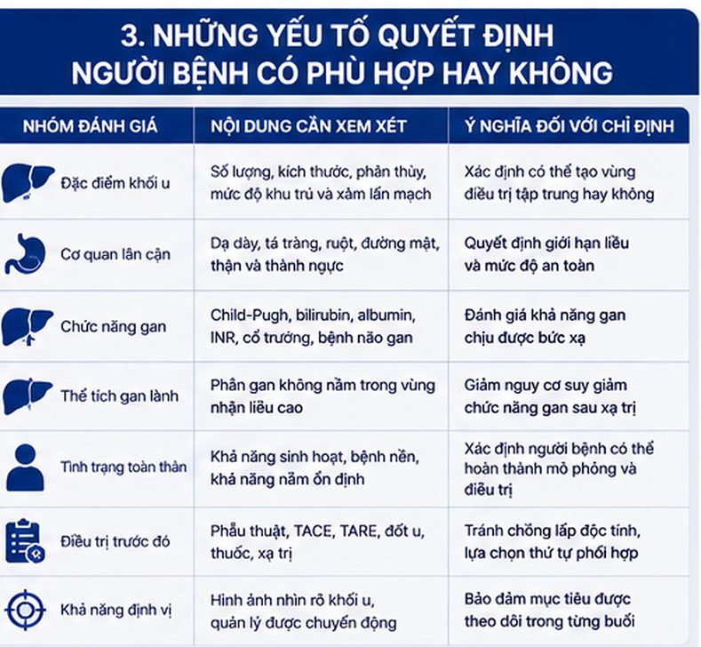 CyberKnife điều trị ung thư gan