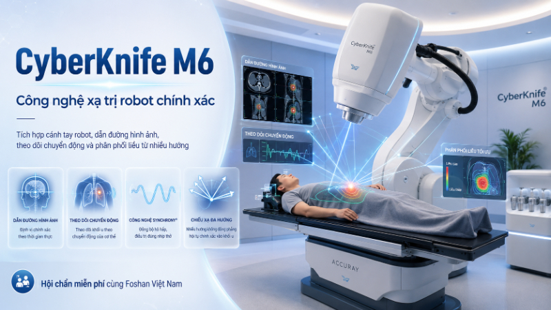 CyberKnife M6