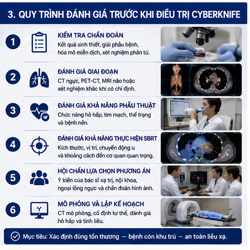Quy trình đánh giá trước khi điều trị CyberKnife
