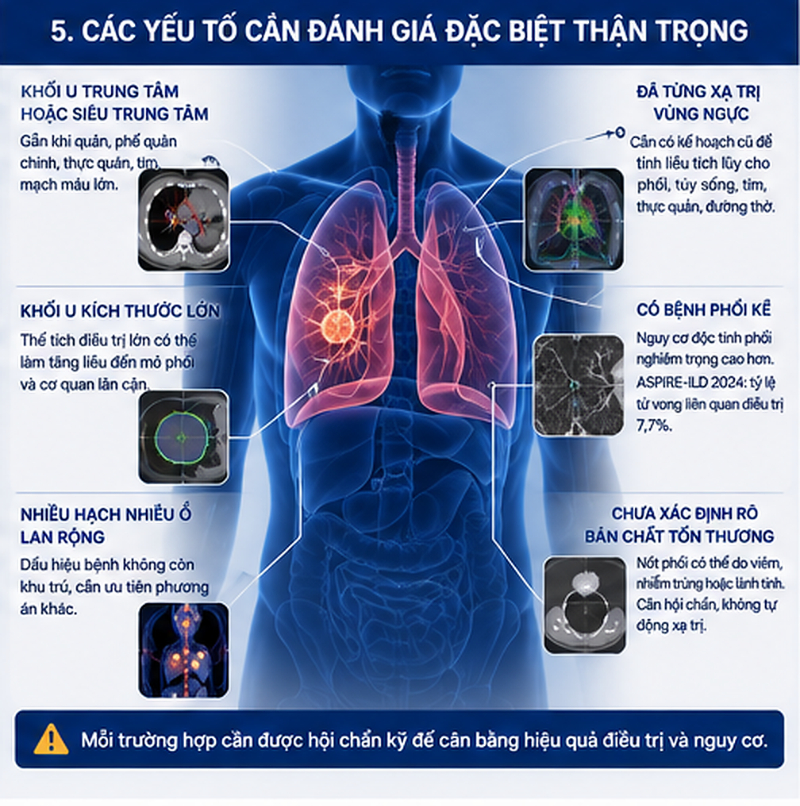 Những trường hợp cần đánh giá đặc biệt thận trọng