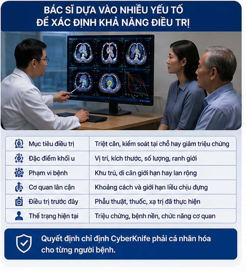 Ai không phù hợp với CyberKnife