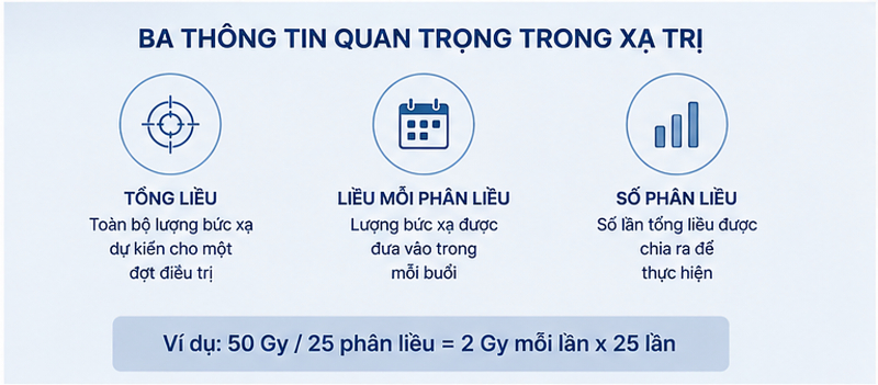 Gy trong xạ trị là gì