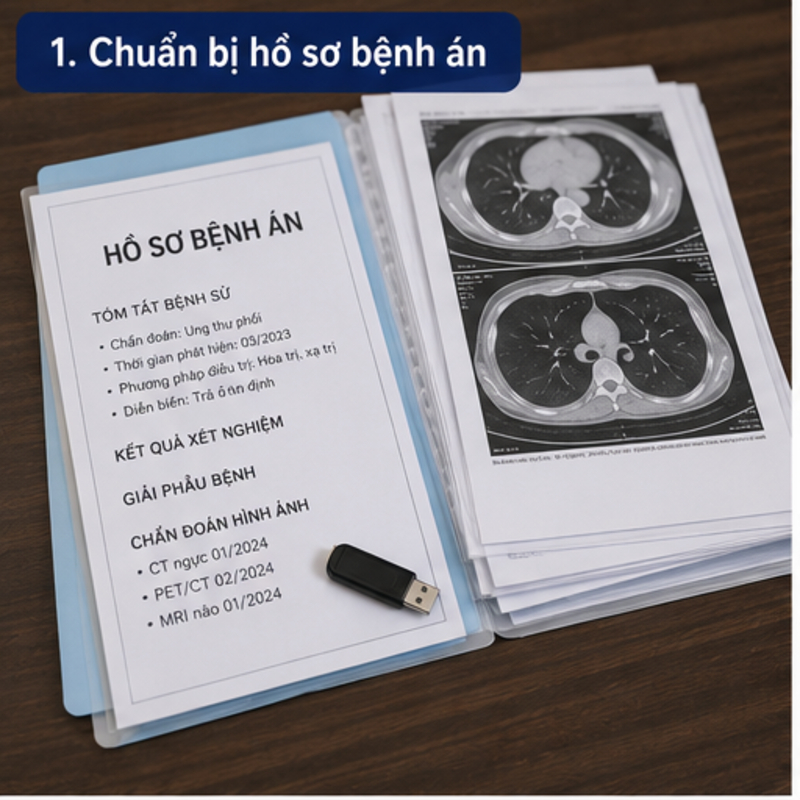 Kinh nghiệm đi chữa bệnh tại Trung Quốc
