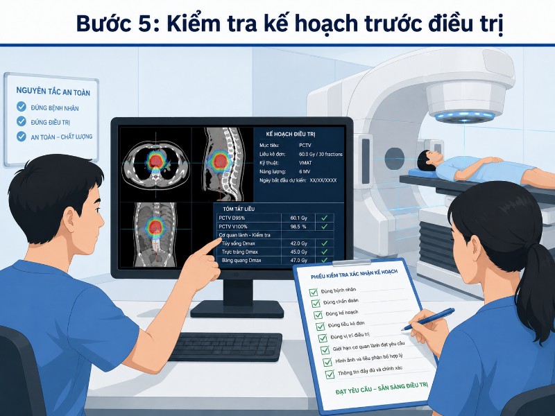 Quy trình điều trị CyberKnife