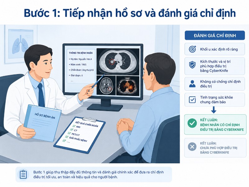 Quy trình điều trị CyberKnife