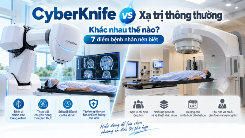 CyberKnife khác xạ trị thông thường